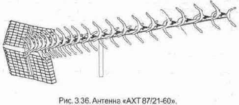 Наружные телевизионные антенны