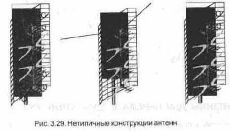 Наружные телевизионные антенны