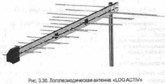 Наружные телевизионные антенны