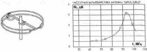 Наружные телевизионные антенны
