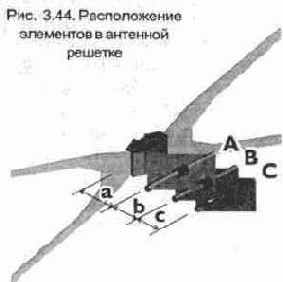Модернизация, обслуживание и ремонт антенн