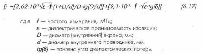 Разновидности линий.