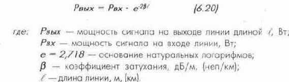 Разновидности линий.