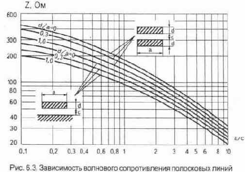 Разновидности линий.