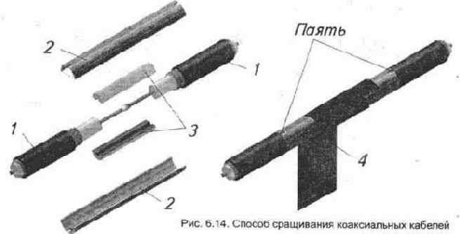 Радиочастотные кабели.