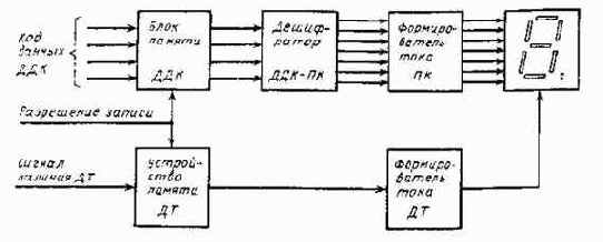 Цифровые полупроводниковые индикаторы и устройства отображения информации на их основе