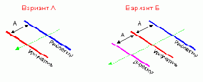 Формулы для антенны YAGI